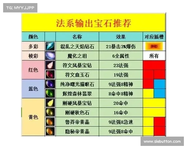 魔兽9.15升级攻略:快速达到80级 魔兽9.15升级攻略:快速达到80级