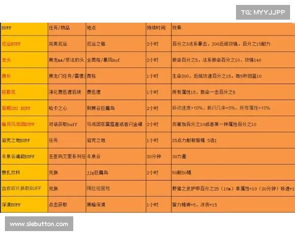 魔兽世界40-60快速升级装备攻略 魔兽世界40-60快速升级装备攻略