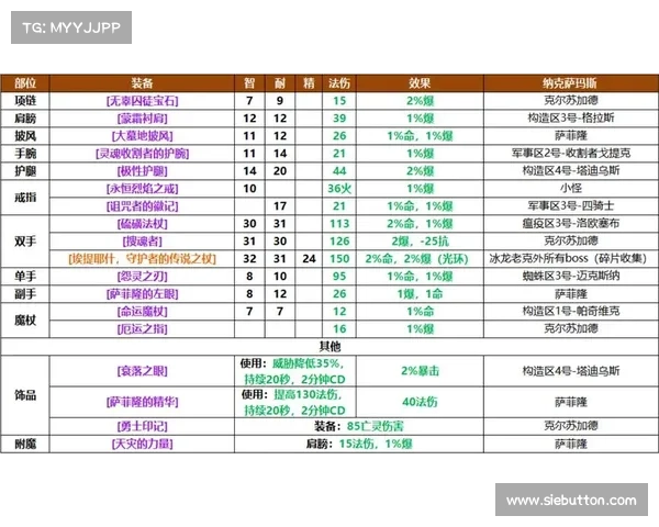 魔兽世界怀旧服:法师技能学习攻略 魔兽世界怀旧服:法师技能学习攻略